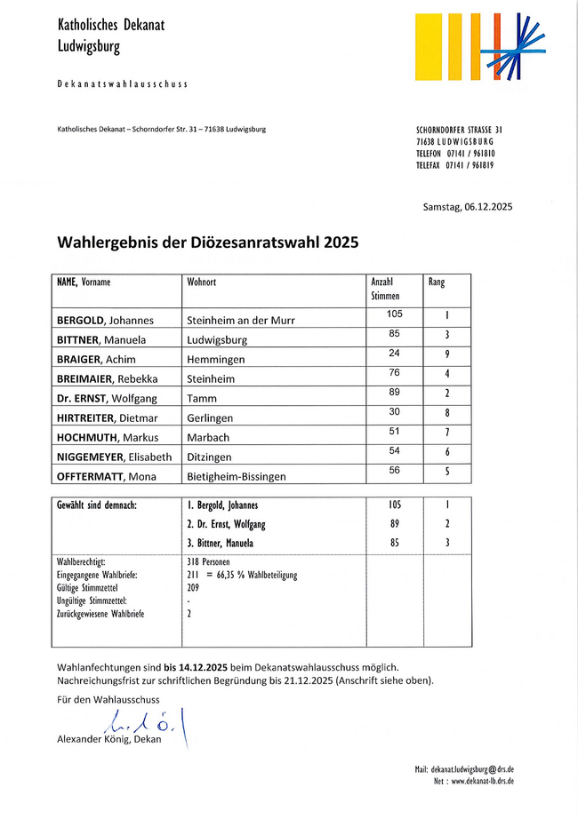 Ergebnis der Diözesanratswahl 2025